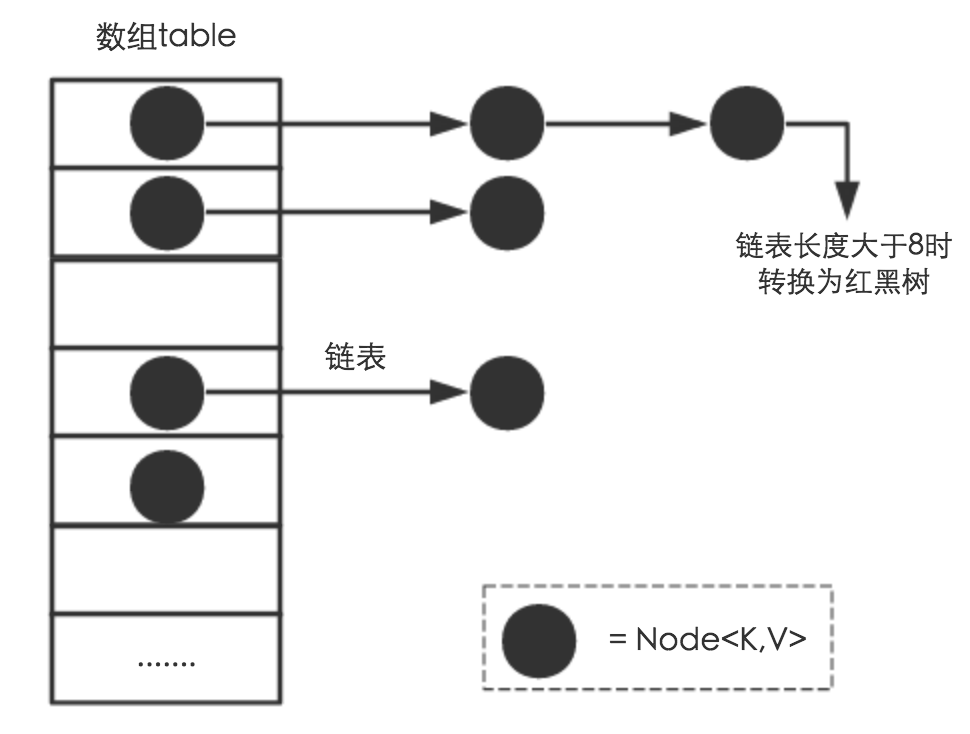 HashMap结构图